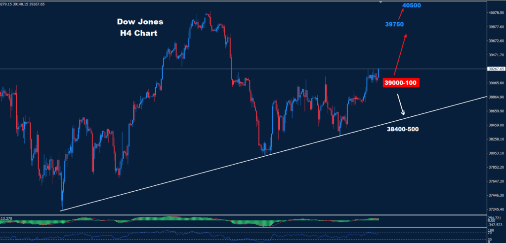 Dow Jones – 24.06.2024