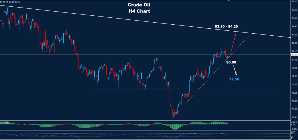 Crude Oil – 24.06.2024