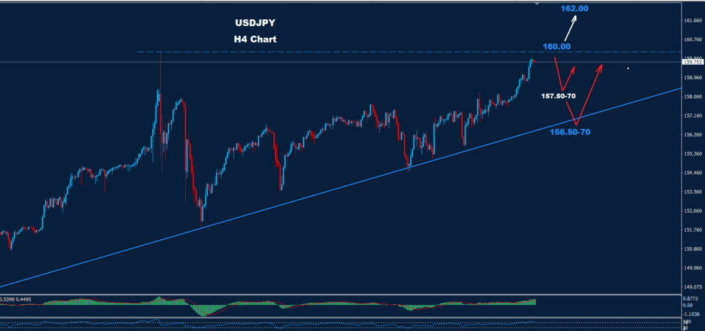 USD/JPY – 24.06.2024