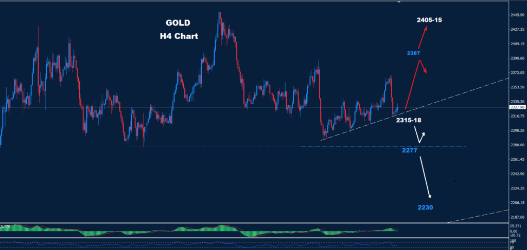 Gold – 25.06.2024