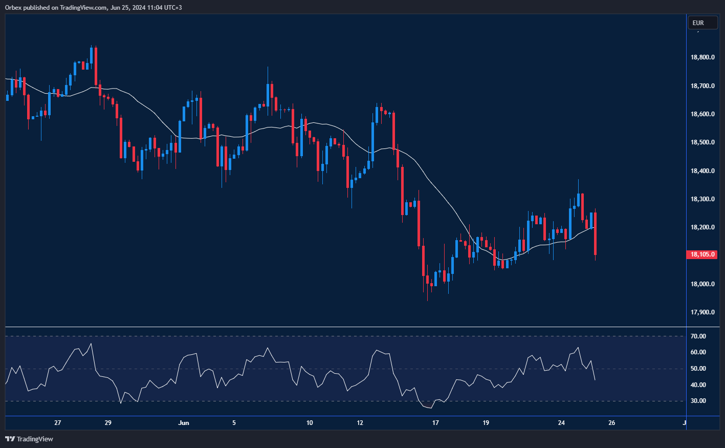 مؤشر داكس40 الألماني يواصل الاتجاه الصاعد