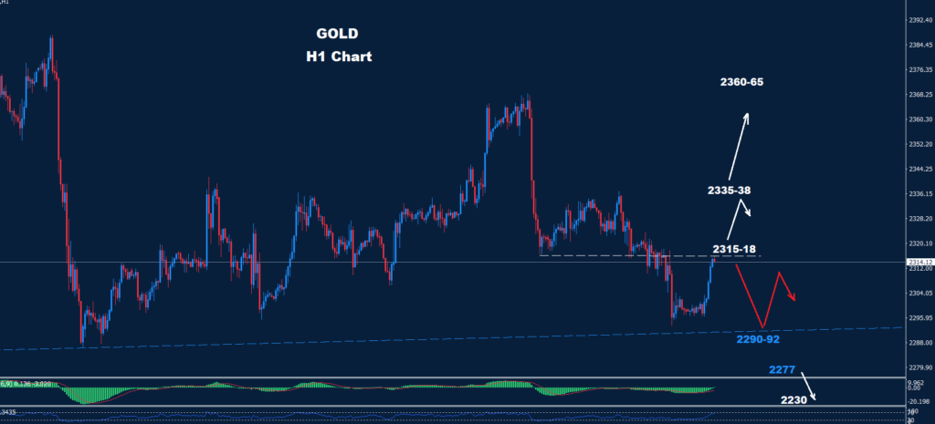 Gold – 27.06.2024