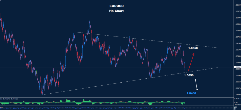 EUR/USD – 28.06.2024