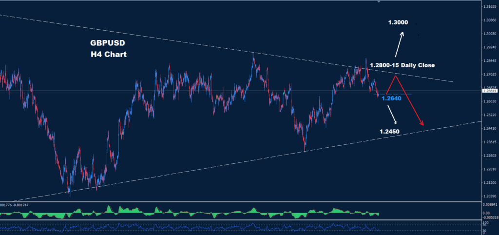 GBP/USD – 28.06.2024