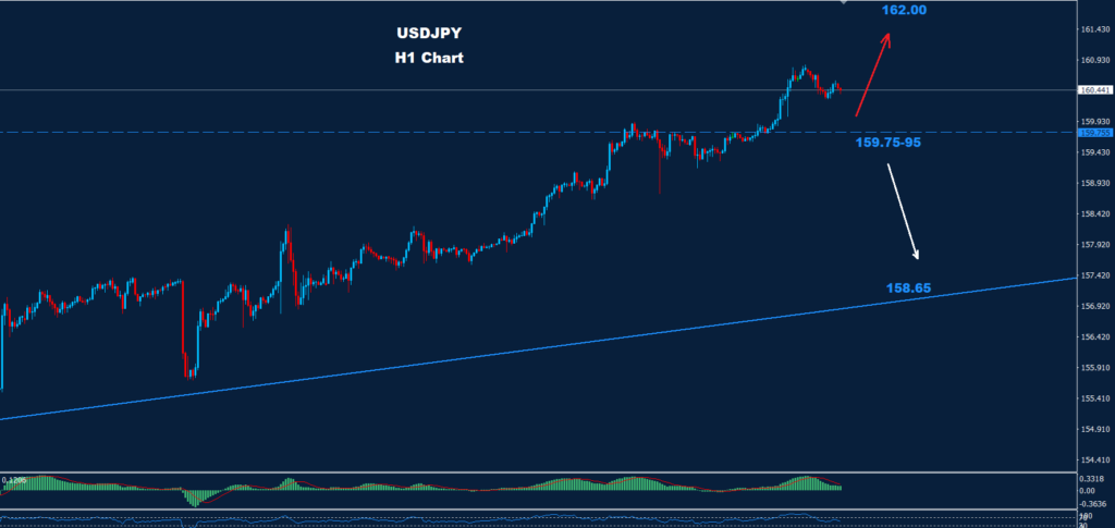 USD/JPY – 28.06.2024