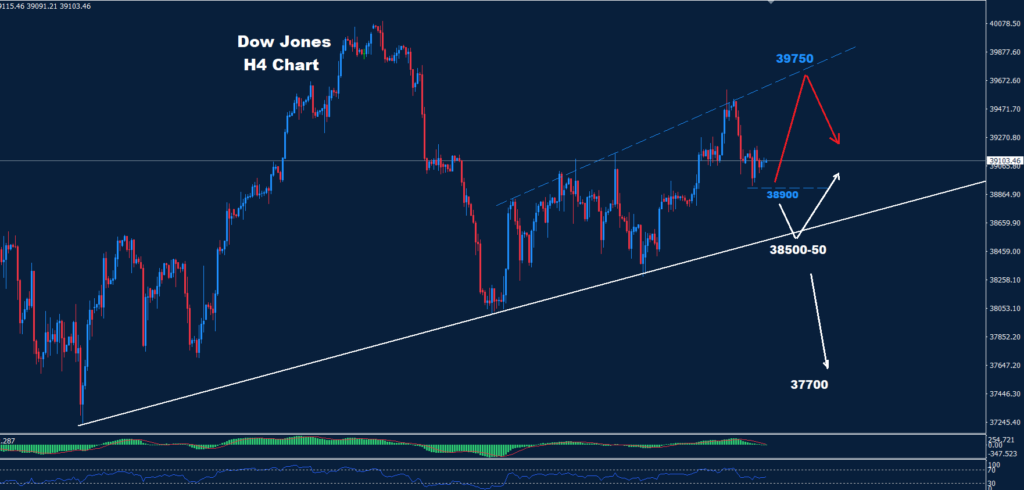 Dow Jones – 28.06.2024