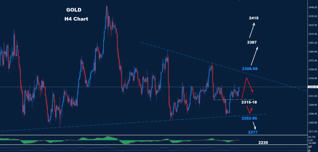 الذهب 02-07-2024