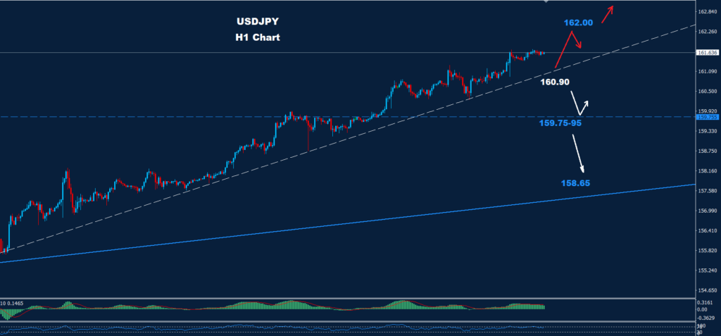 USD/JPY – 02.07.2024