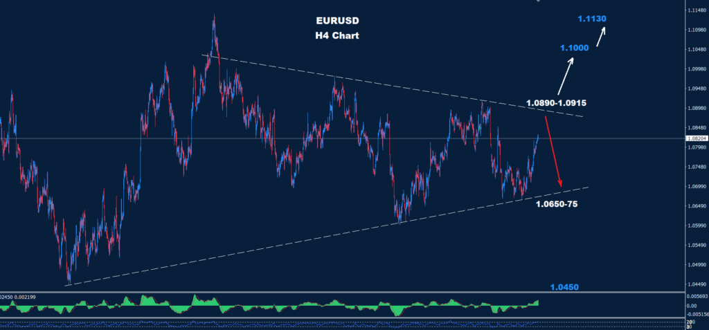 EUR/USD – 05.07.2024