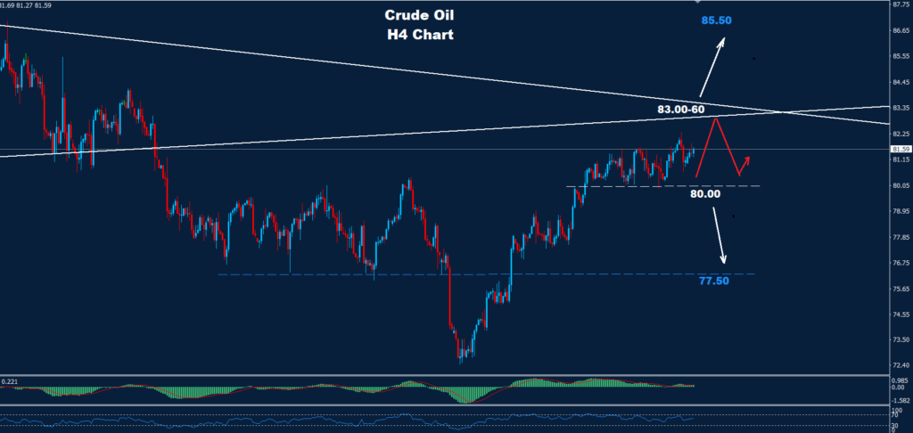 Crude Oil – 05.07.2024