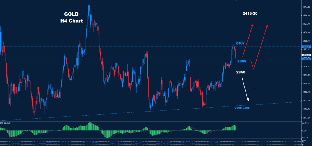 الذهب 08-07-2024