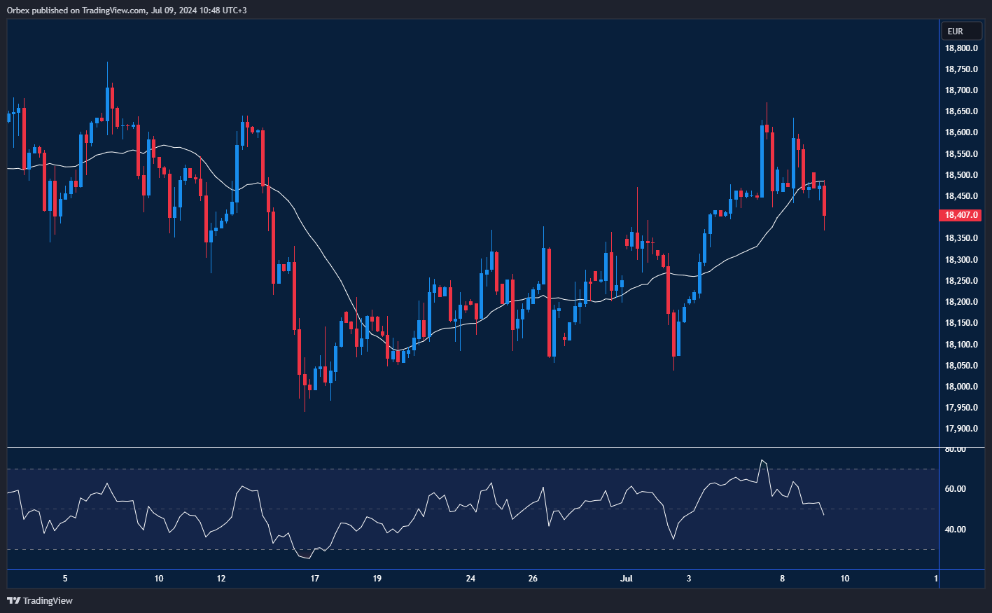 مؤشر داكس40 يكافح لاختراق القمم السابقة وسط مخاوف انتخابات اليورو