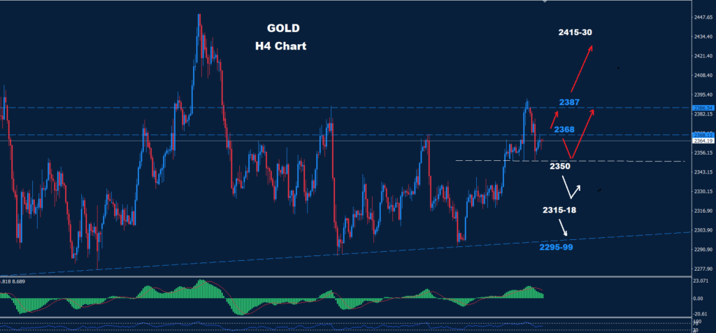 Gold – 10.07.2024
