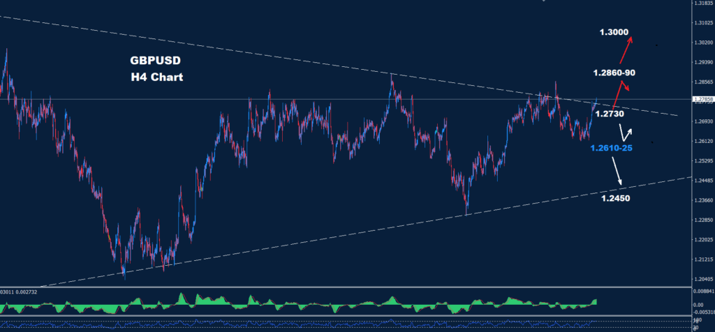 GBP/USD – 11.07.2024