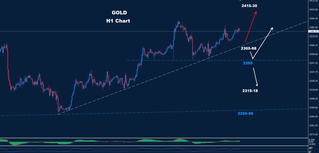 Gold – 11.07.2024