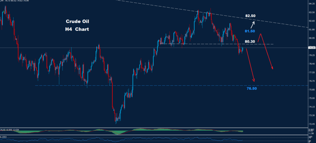 Crude Oil – 17.07.2024