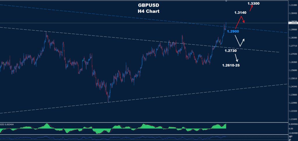 GBP/USD – 19.07.2024