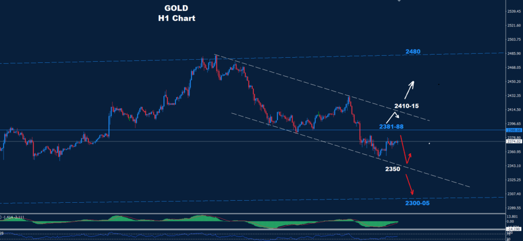 Gold – 26.07.2024
