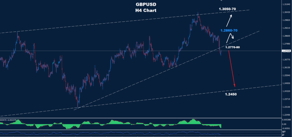 GBP/USD 02.08.2024