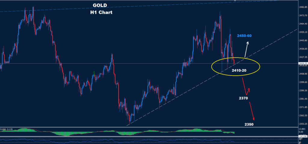 الذهب 05-08-2024