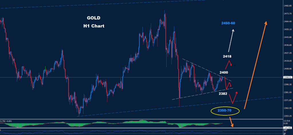 Gold – 08.08.2024