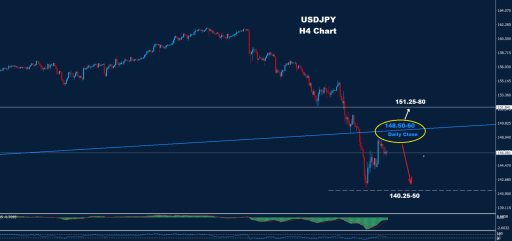 USD/JPY – 12.08.2024
