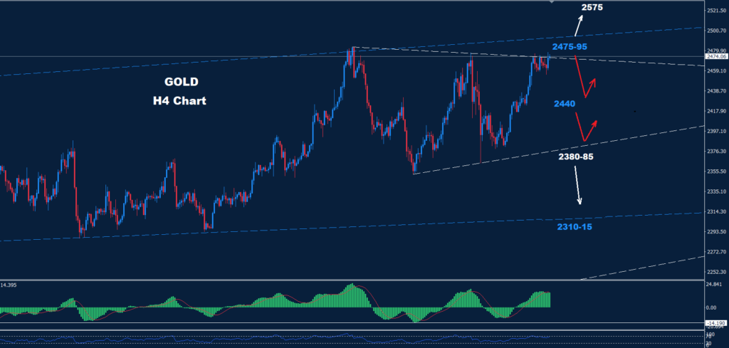 الذهب 14-08-2024