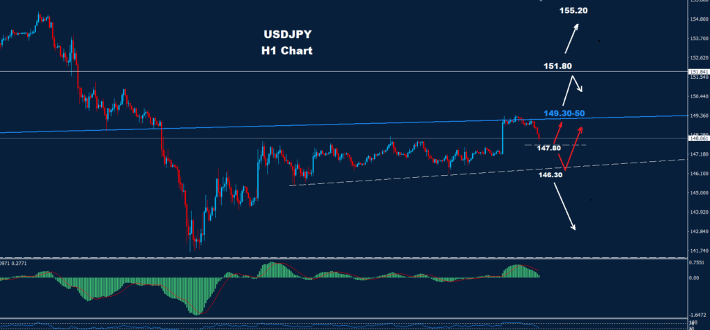 USD/JPY – 16.08.2024