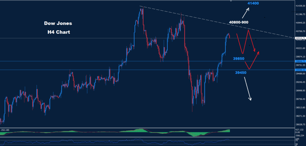 Dow Jones – 16.08.2024