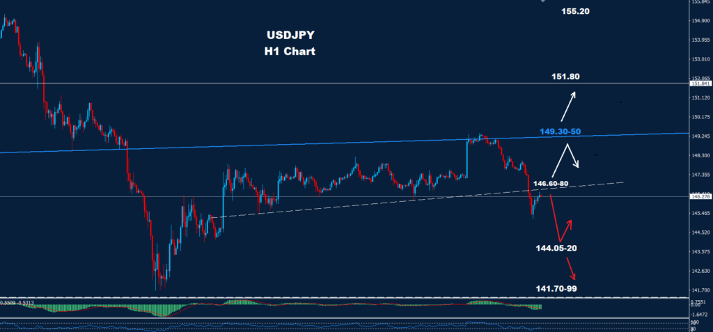 USD/JPY – 19.08.2024