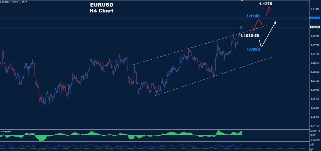 EUR/USD – 20.08.2024