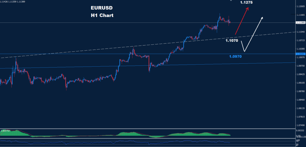 EUR/USD – 23.08.2024