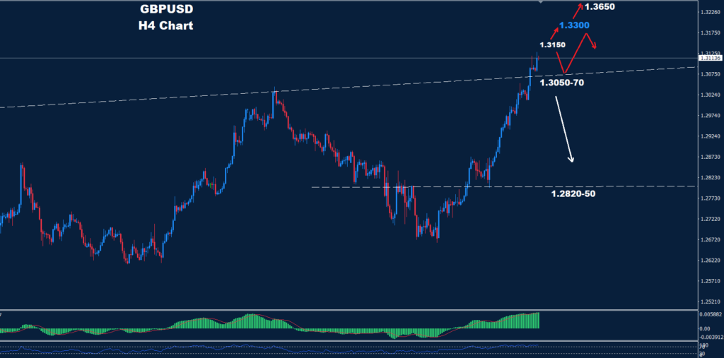 GBP/USD – 23.08.2024
