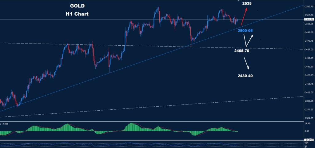 الذهب 27-08-2024