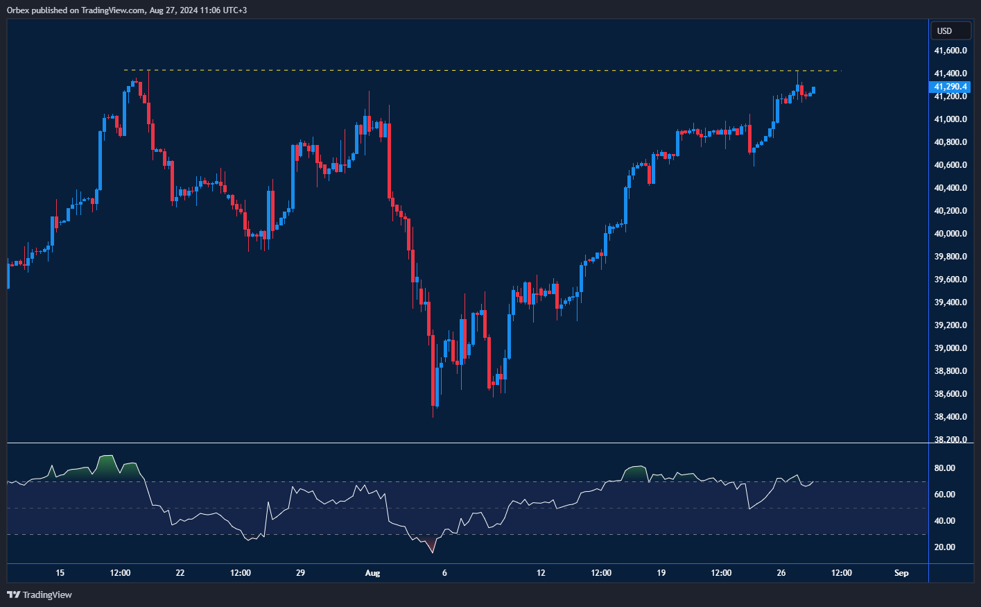 The Dow IndexChart: Dow retreats from highs; overbought RSI suggests caution.