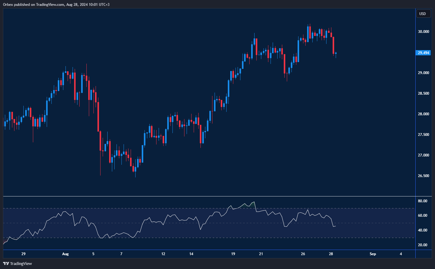 الفضة تختبر مقاومة رئيسية