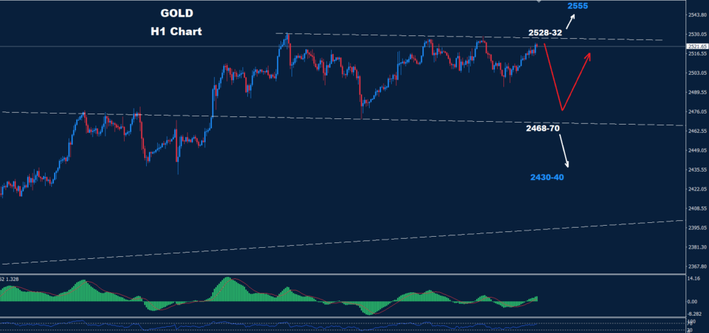 الذهب 29-08-2024