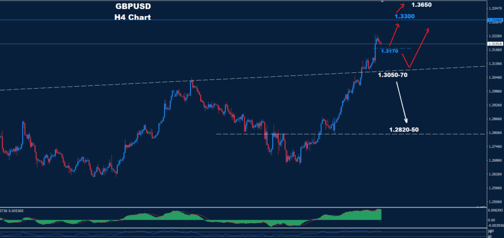 GBP/USD – 02.09.2024