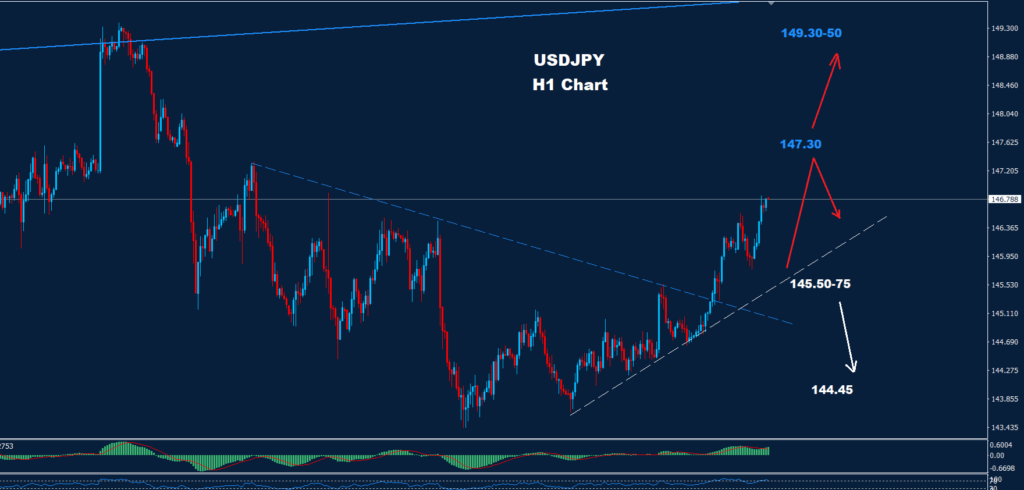 USD/JPY – 02.09.2024