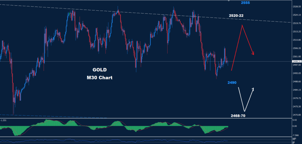 Gold – 02.09.2024
