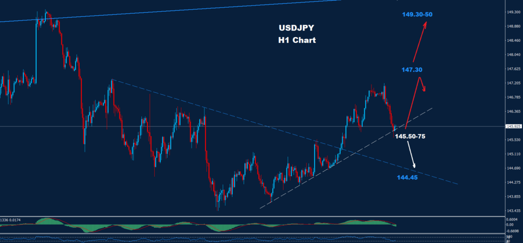 الدولار/ الين 03-09-2024