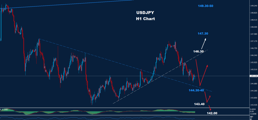USD/JPY – 04.09.2024