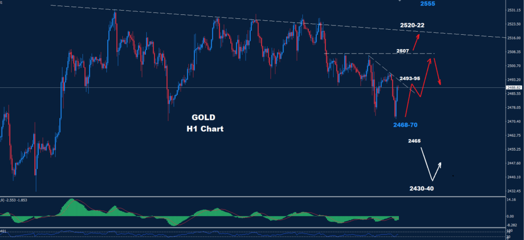 Gold – 04.09.2024