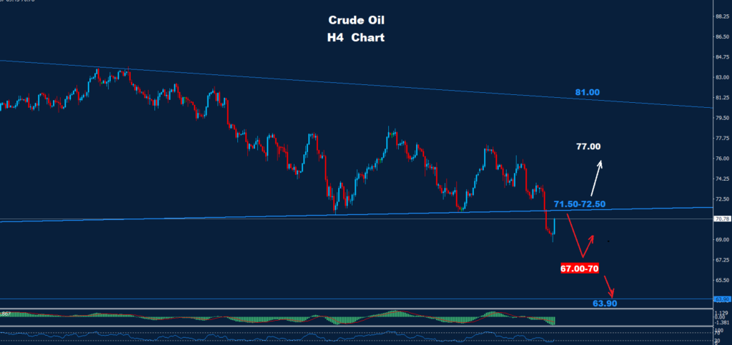 Crude Oil – 05.09.2024