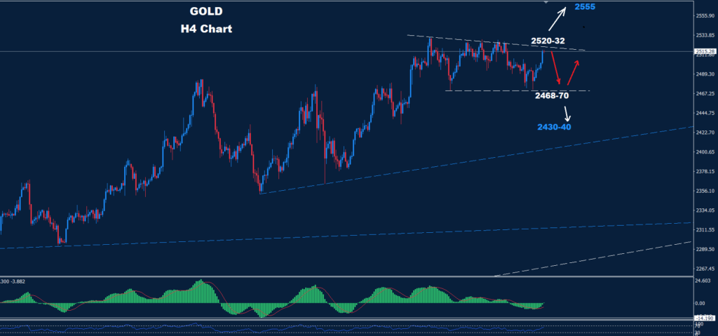 Gold – 05.09.2024