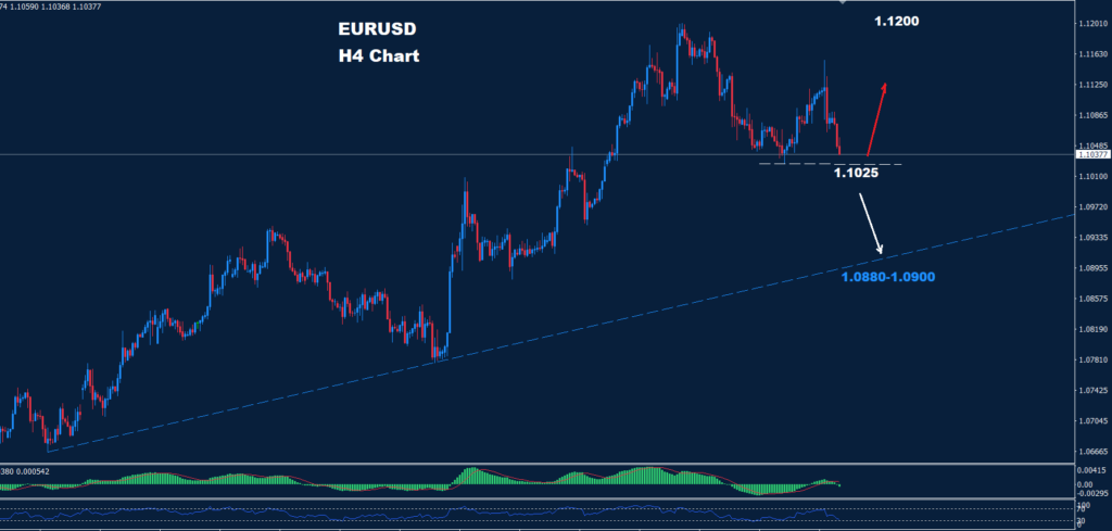 EUR/USD – 09.09.2024