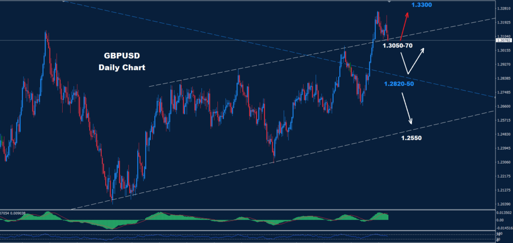 GBP/USD – 10.09.2024