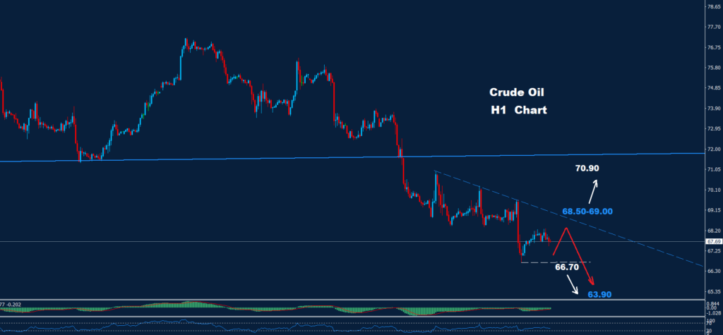 Crude Oil – 10.09.2024