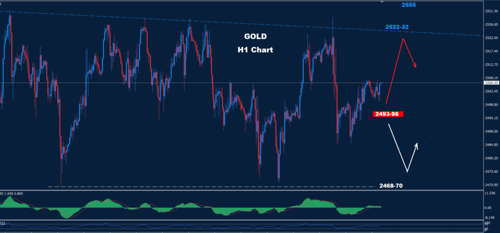 الذهب 10-09-2024
