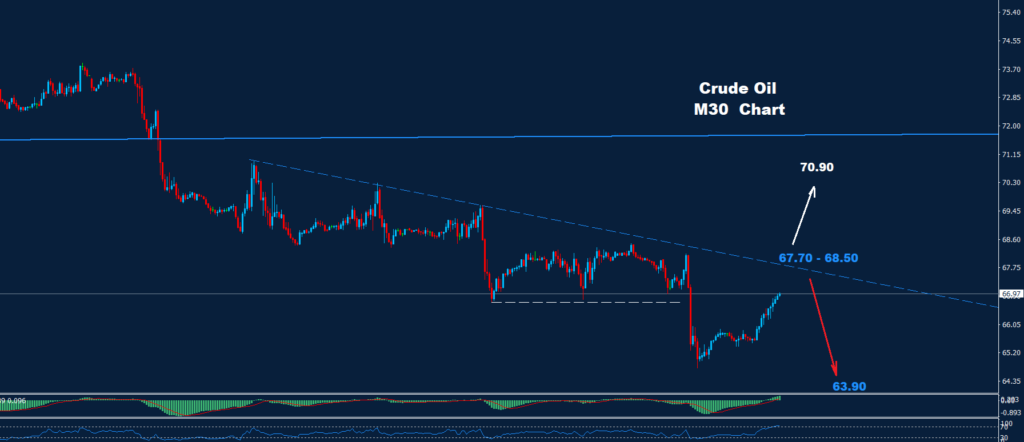 Crude Oil – 11.09.2024